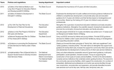 A Quantitative Study of Early Childhood Care and Education Services Under the Age of Three: Evidence From Sichuan Province, China